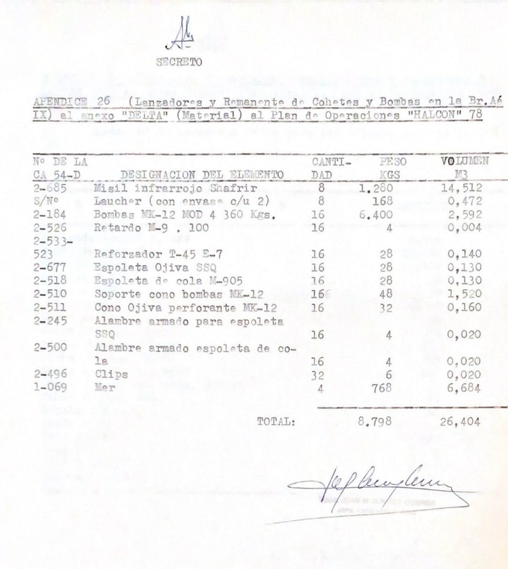 Beagle: armamentos que pedía la Fuerza Aérea para la guerra en Chile.