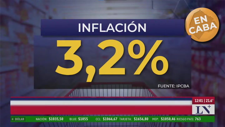 La inflación porteña fue del 3,2% en noviembre