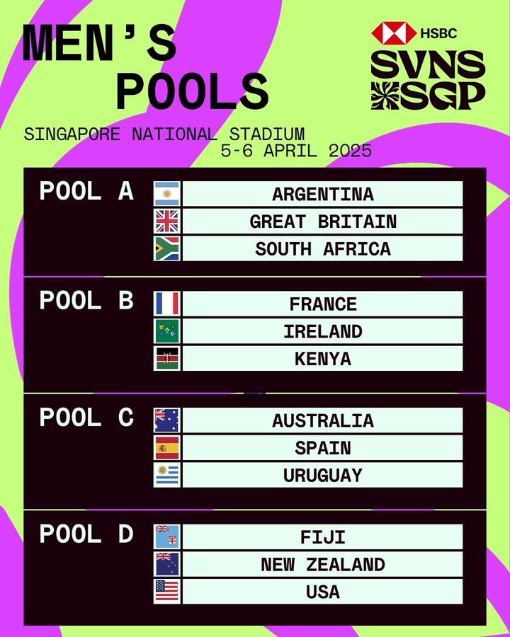 Los grupos del Seven de Singapur, última fecha del Circuito Mundial 2024/25. Foto @SVNSSeries