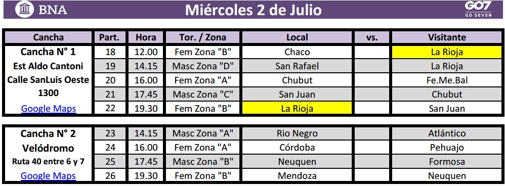 2025-06-27 DEPORTE: San Juan, sede del mejor handball argentino: se juega el Torneo Argentino de Selecciones Adultas